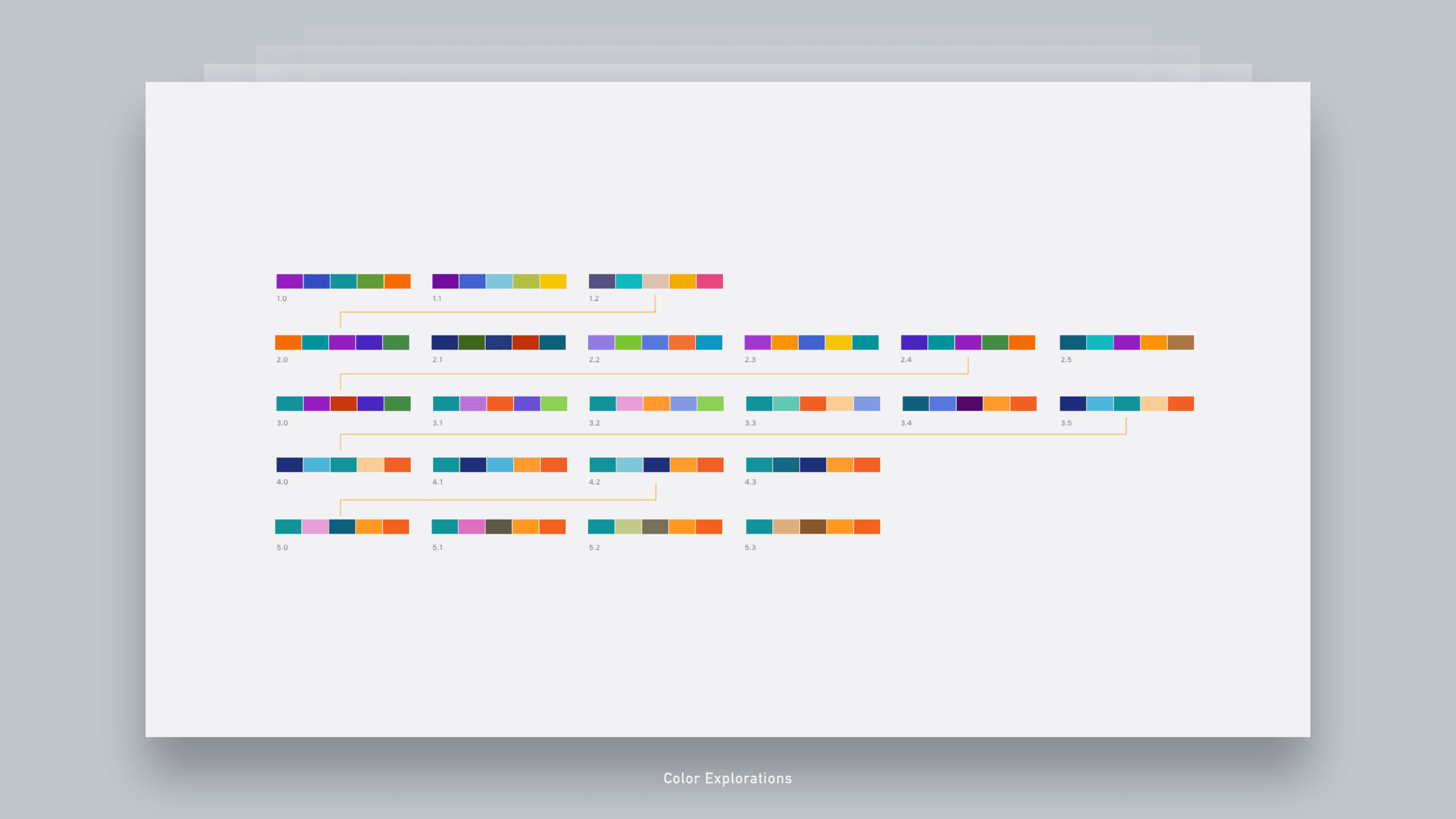 Uber Data Visualizations - Jian Adornado