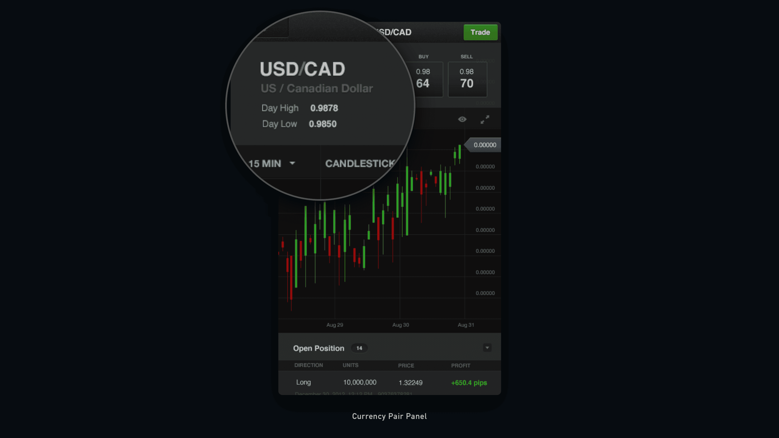 Forex Trading Platform - Jian Adornado