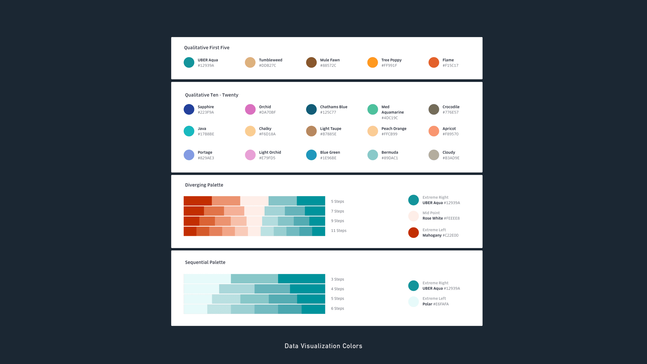 Uber Data Visualizations - Jian Adornado