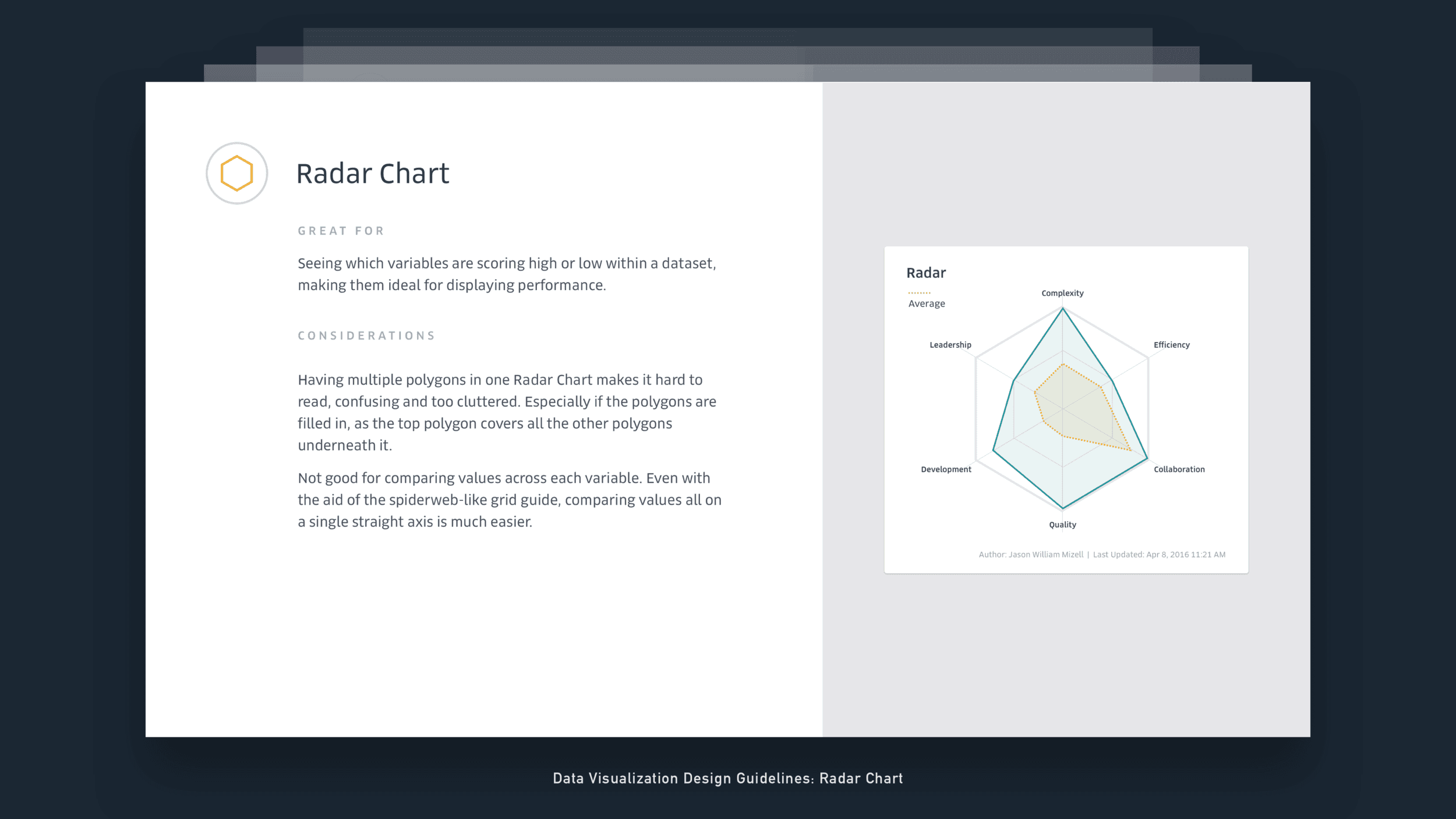 Uber Data Visualizations - Jian Adornado