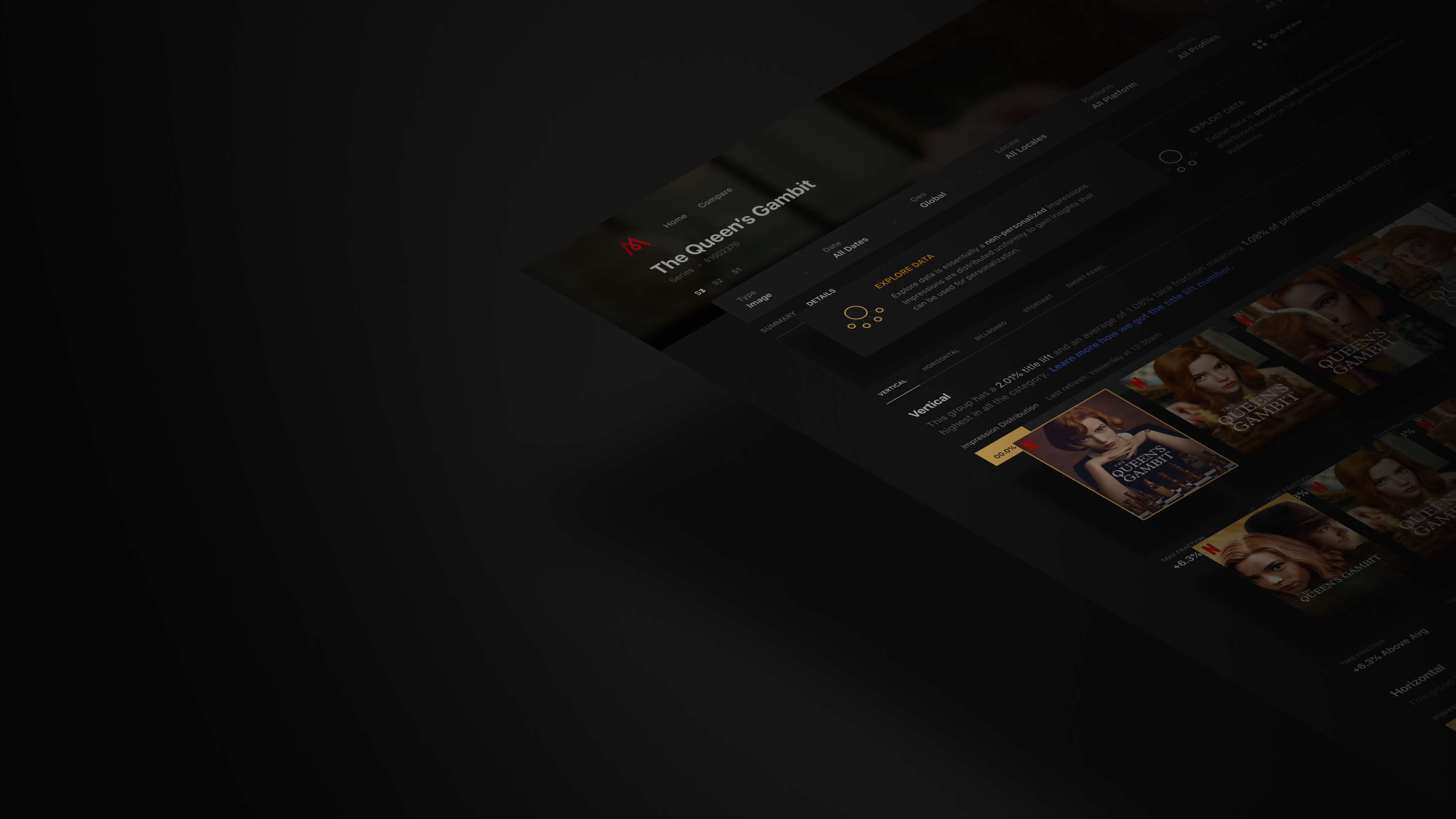 Netflix Creative Asset Insights - Jian Adornado