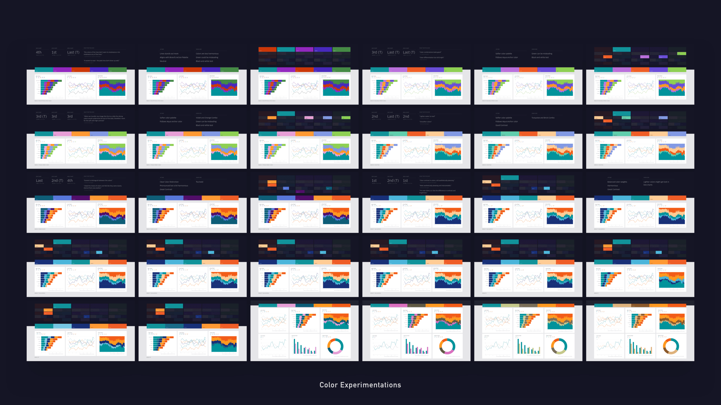 Uber Data Visualizations - Jian Adornado