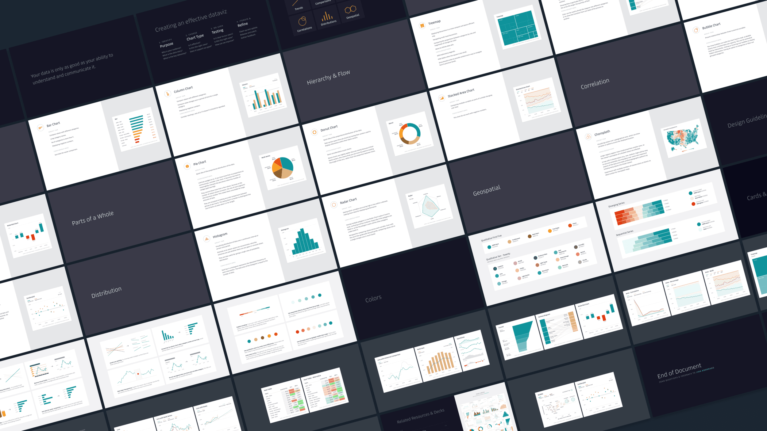 Uber Data Visualizations - Jian Adornado