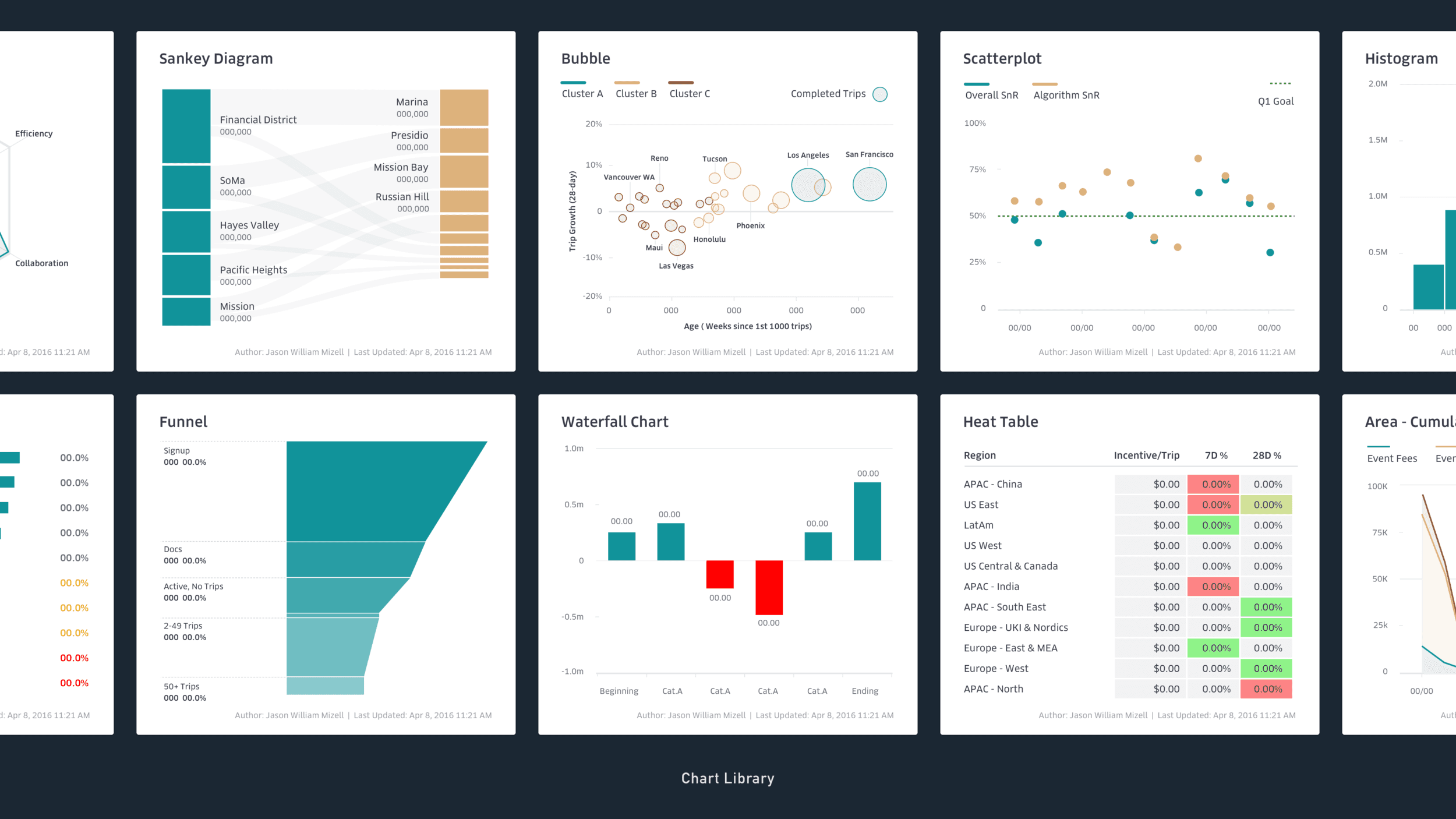 Uber Data Visualizations - Jian Adornado