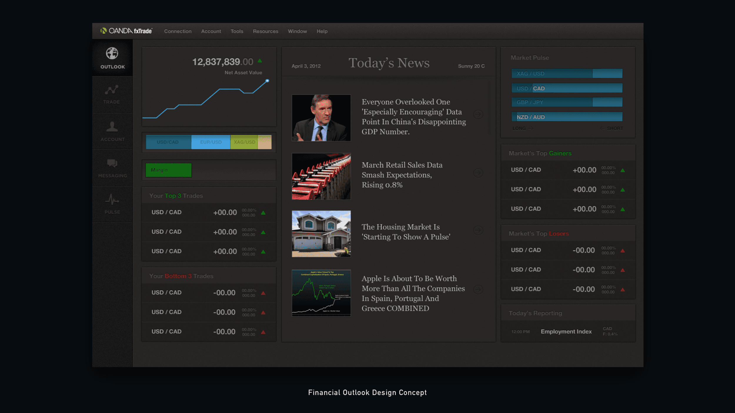 Forex Trading Platform - Jian Adornado
