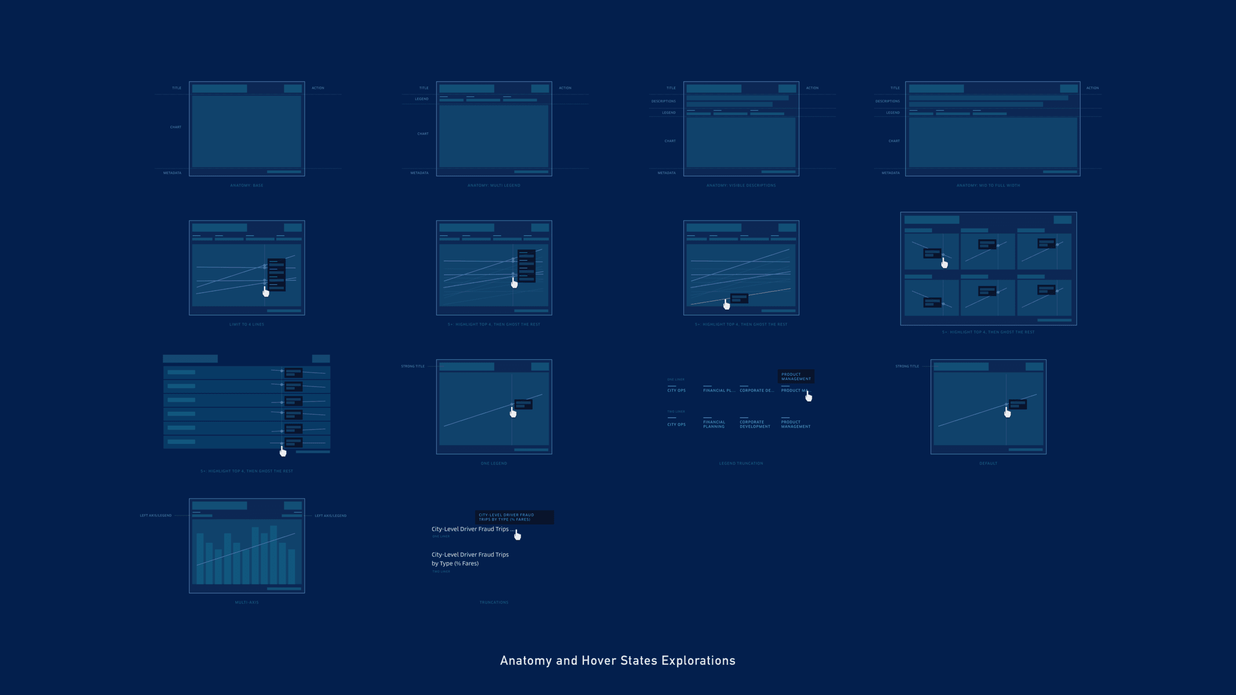 Uber Data Visualizations - Jian Adornado