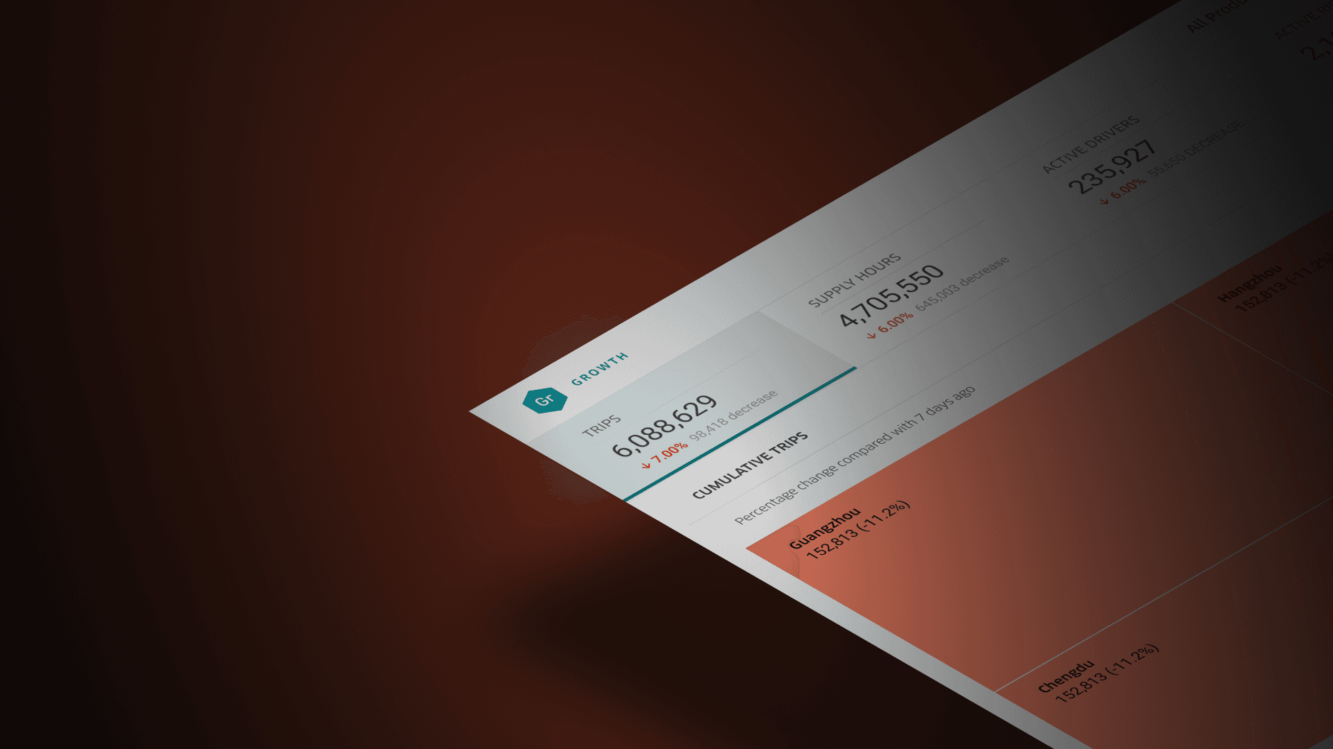 Uber Dashboard Builder - Jian Adornado