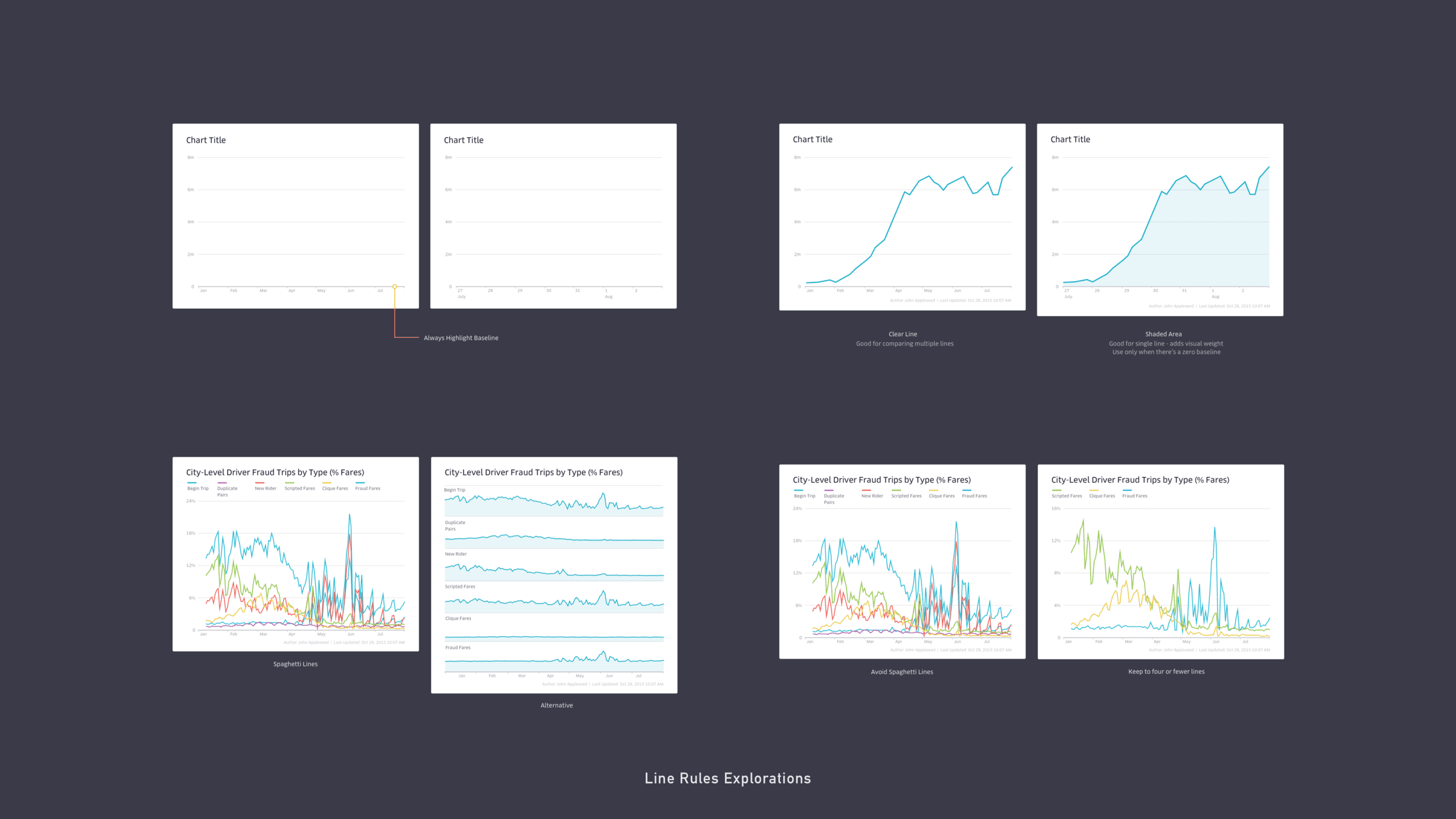 Uber Data Visualizations - Jian Adornado