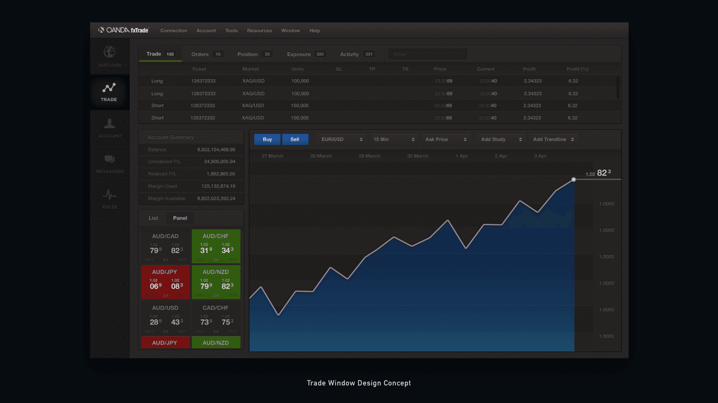 Forex Trading Platform - Jian Adornado