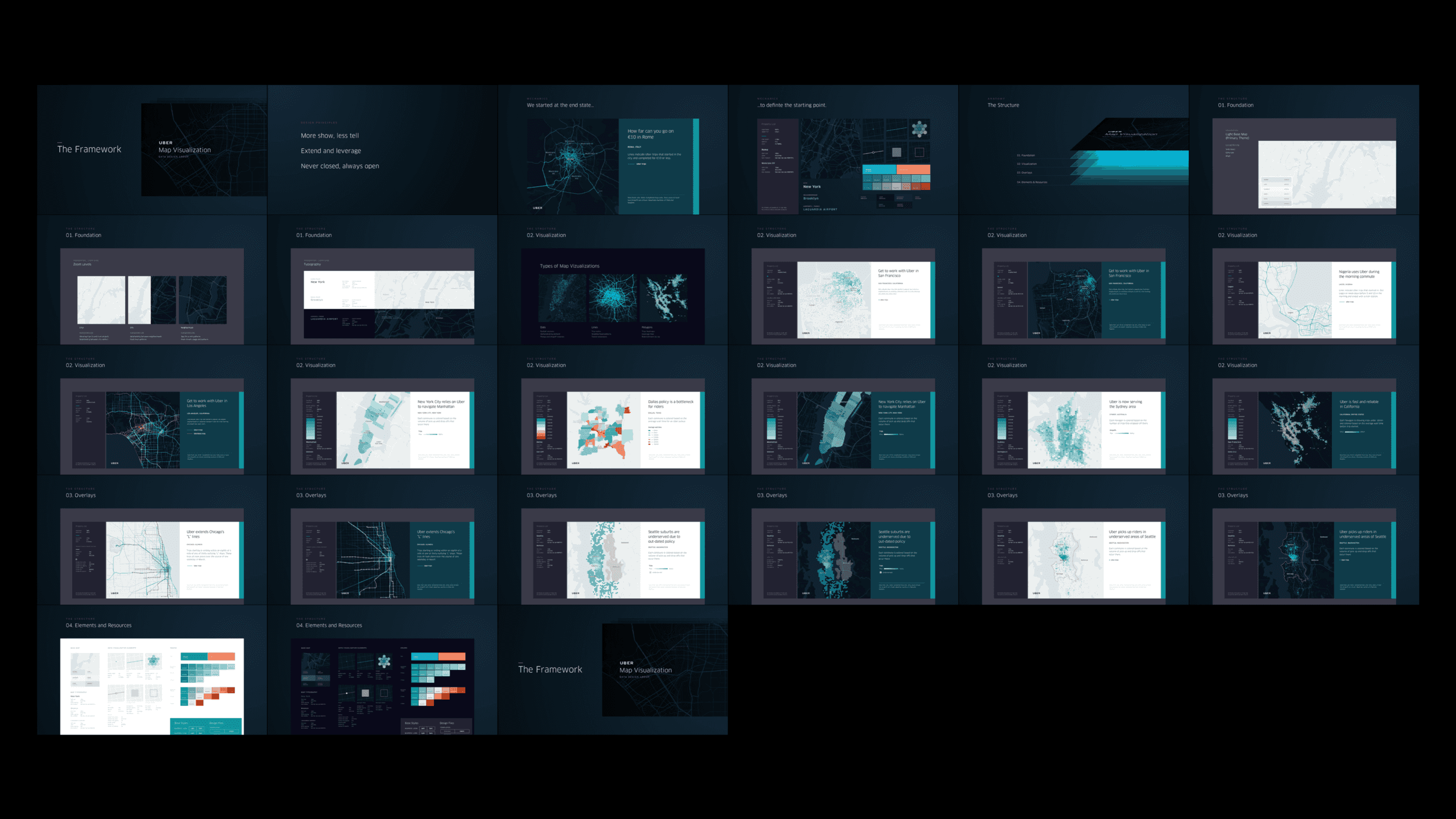 Uber Map Visualizations - Jian Adornado
