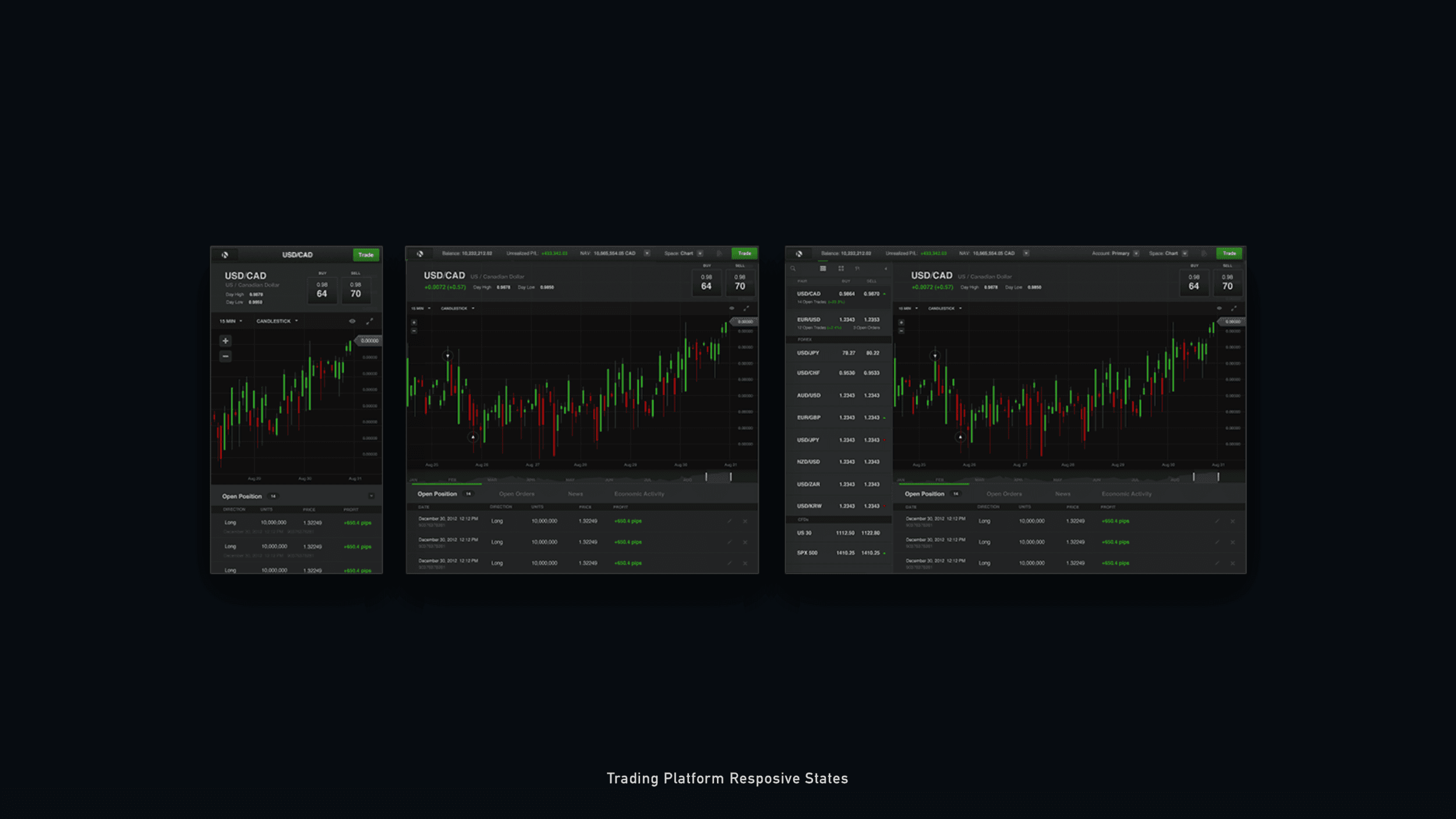 Forex Trading Platform - Jian Adornado