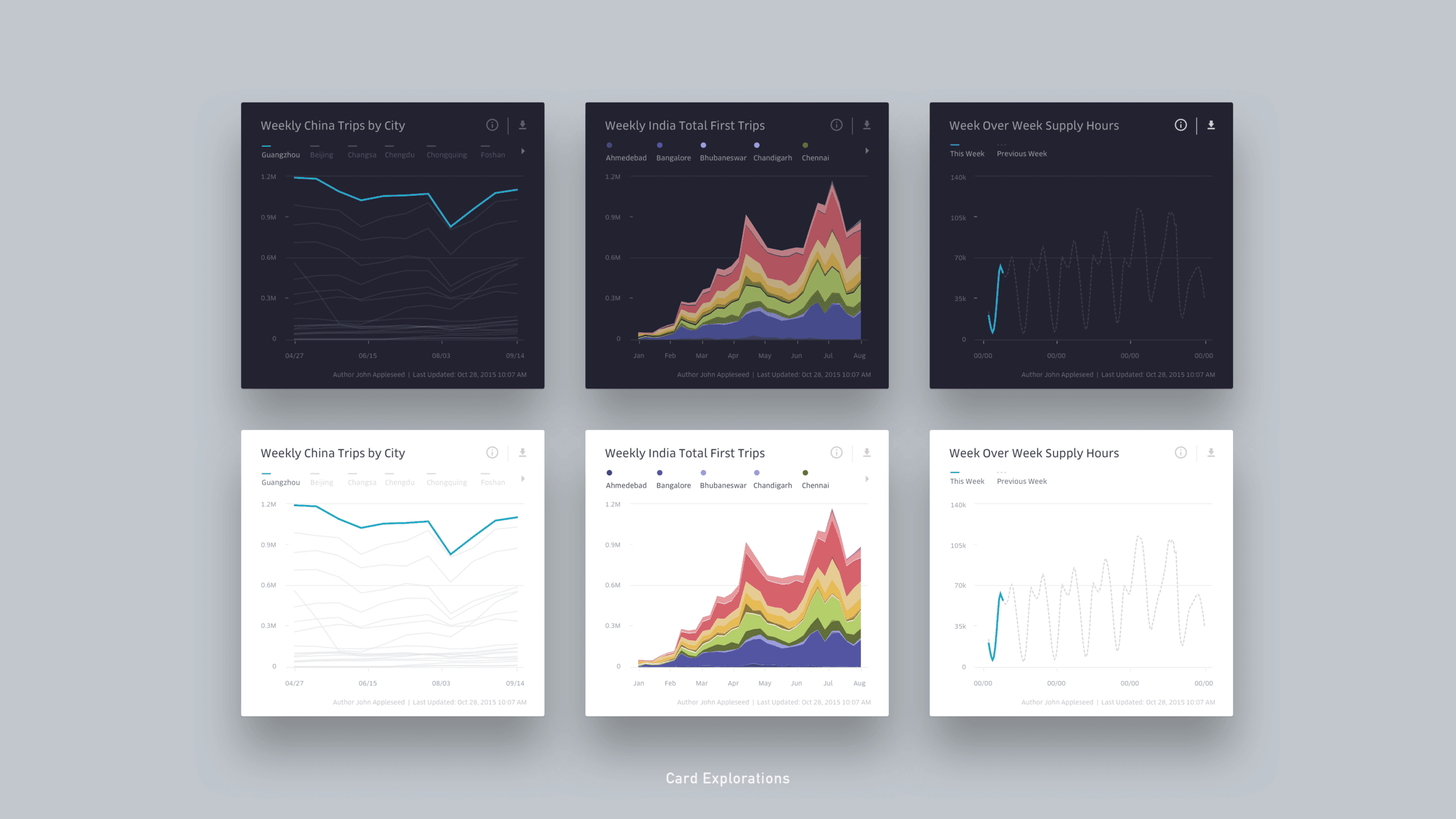 Uber Data Visualizations - Jian Adornado