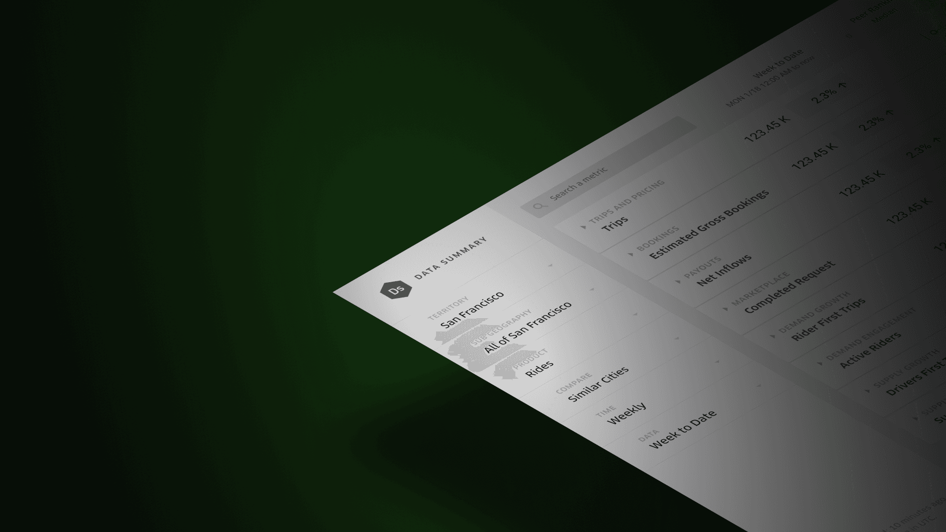 Uber Executive Summaries - Jian Adornado