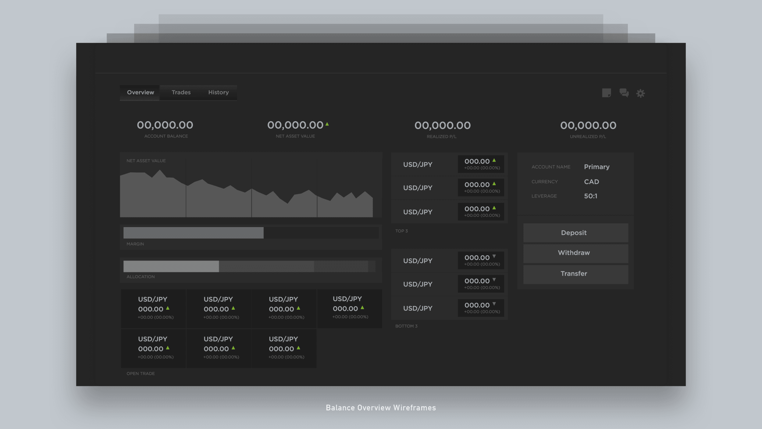 Forex Trading Platform - Jian Adornado