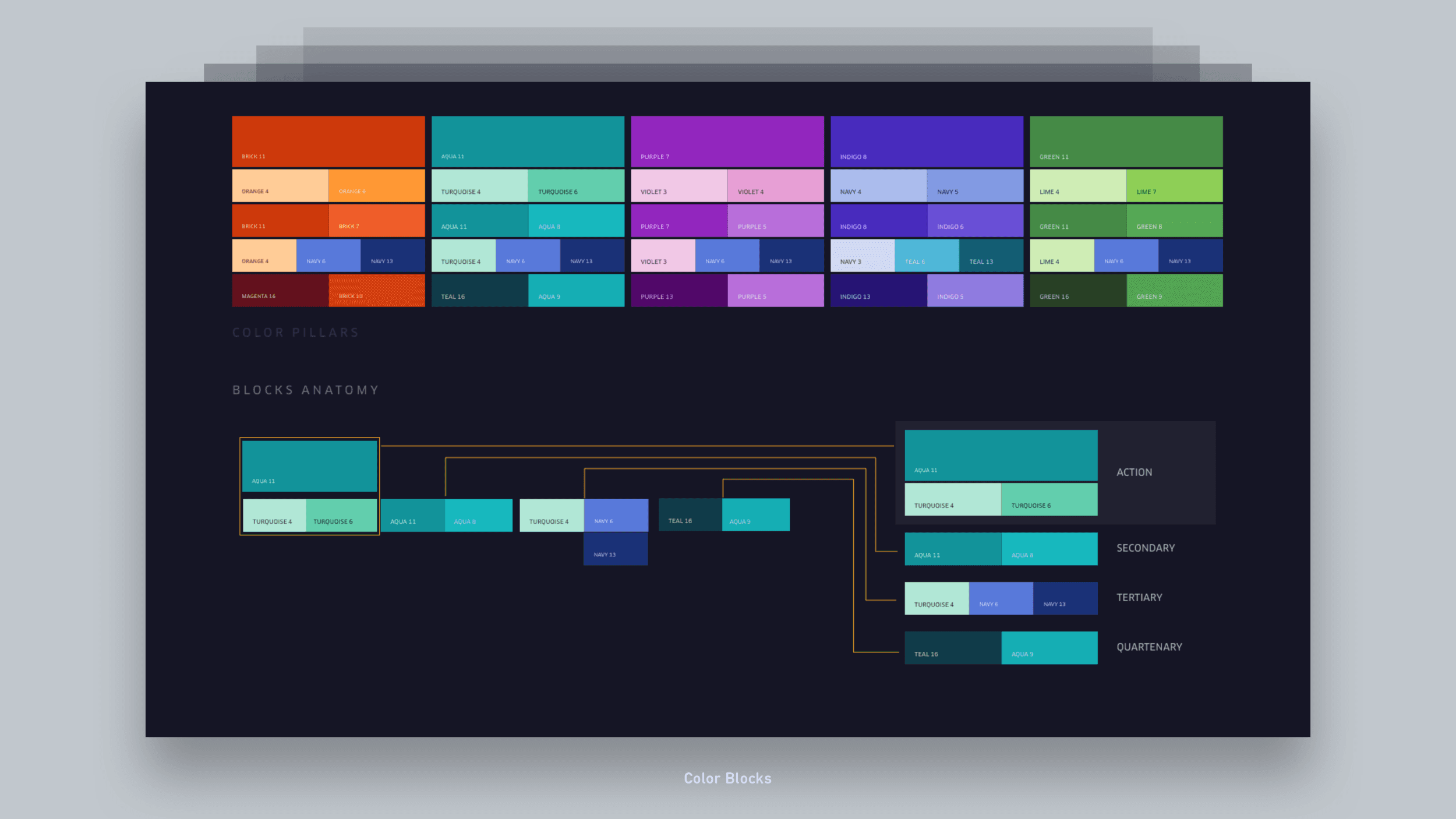 Uber Data Visualizations - Jian Adornado